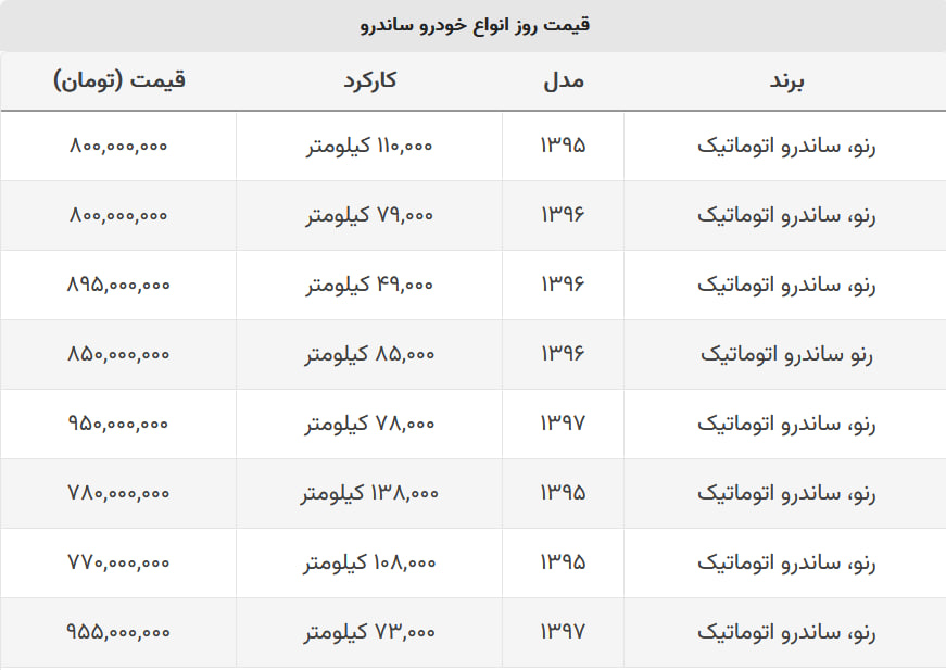 ساندرو اتوماتیک ارزان نشد! + جدول قیمت ساندرو اتوماتیک ارزان نشد! + جدول قیمت