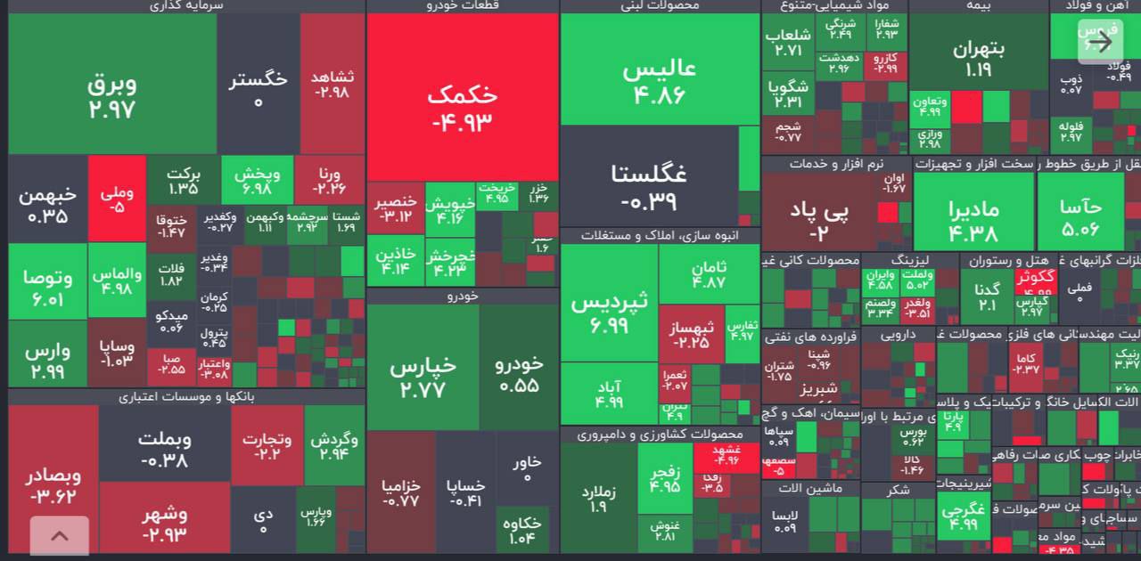 خروج پول ۵۰ میلیاردی حقیقیها در ۲۰ دقیقه ابتدایی معاملات/ معاملات شاخص کل در صفر تابلو خروج پول ۵۰ میلیاردی حقیقیها در ۲۰ دقیقه ابتدایی معاملات/ معاملات شاخص کل در صفر تابلو