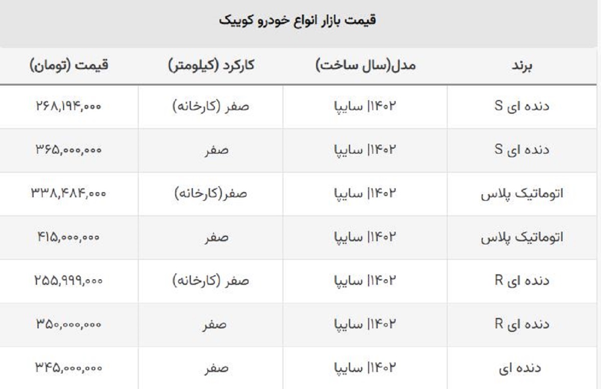 ریزش قیمت انواع کوییک / قیمت کوییک صفر ۱۴۰۲ از ۳۰۰ میلیون کمتر شد! ریزش قیمت انواع کوییک / قیمت کوییک صفر ۱۴۰۲ از ۳۰۰ میلیون کمتر شد!