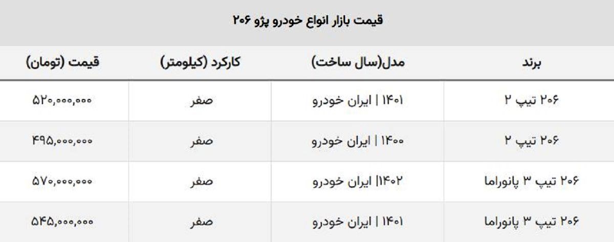 قیمت ۲۰۶ تیپ دو صفر در بازار آزاد چند؟ + جدول قیمت ۲۰۶ تیپ دو صفر در بازار آزاد چند؟ + جدول