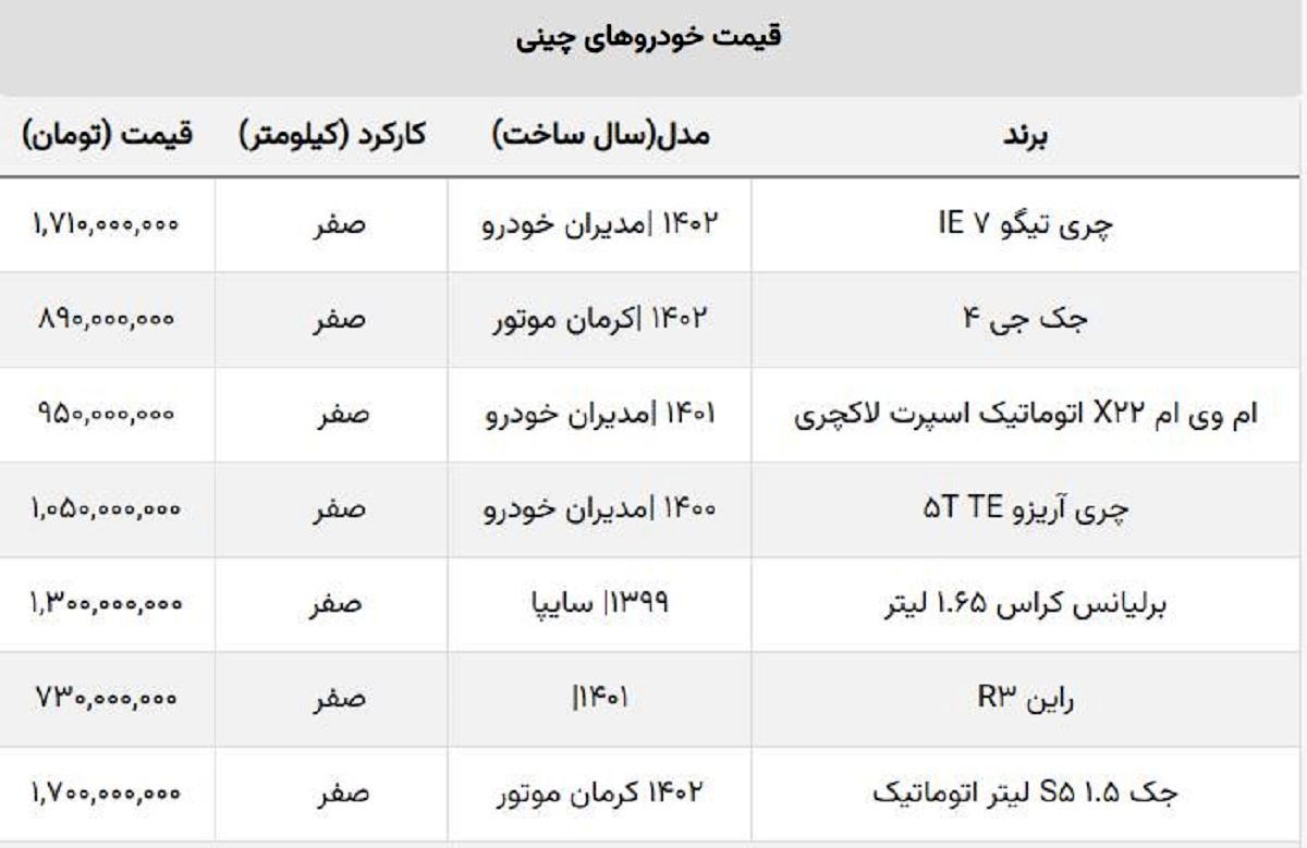با کمتر از یک میلیارد کدام خودروی چینی صفر را بخریم؟ + جدول قیمت با کمتر از یک میلیارد کدام خودروی چینی صفر را بخریم؟ + جدول قیمت