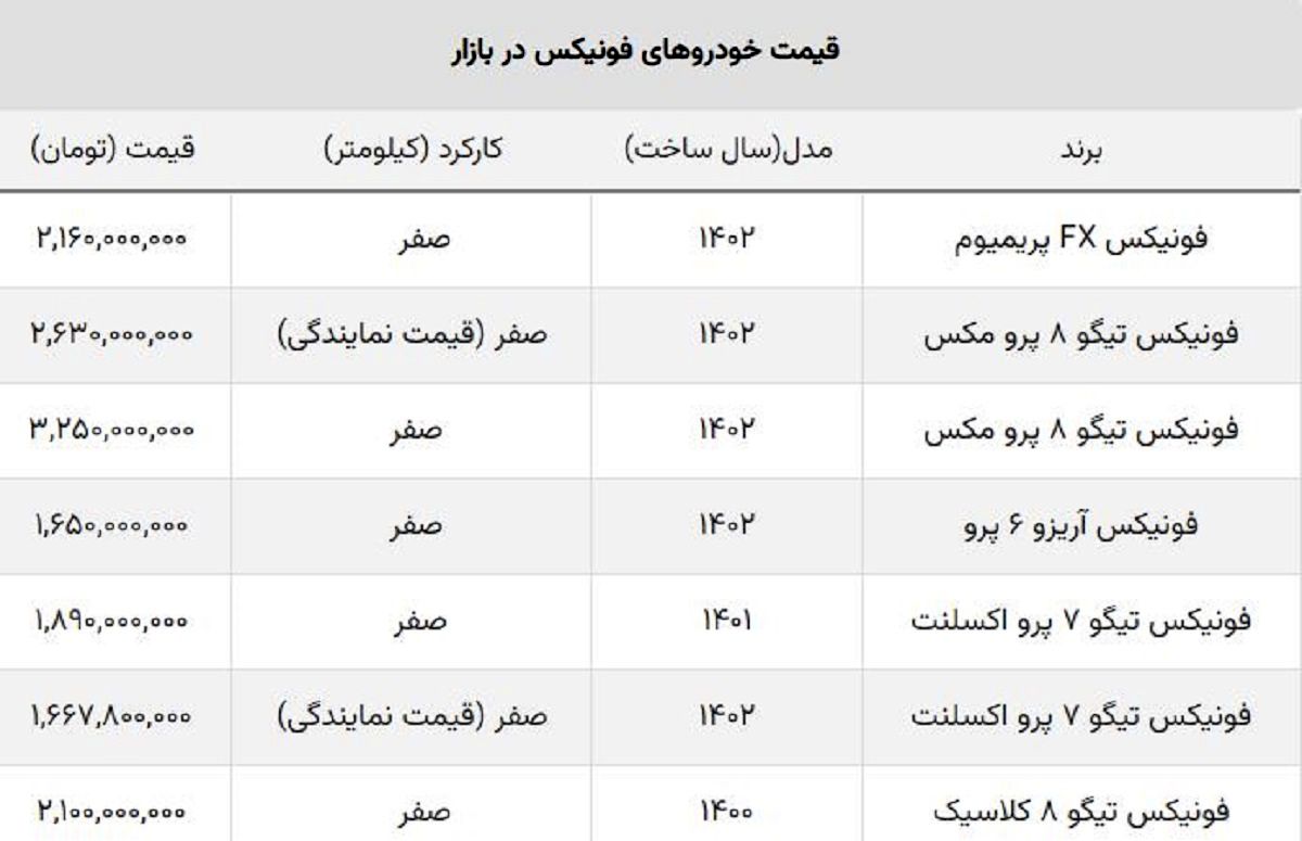 مدیران خودرو قیمت جدید خودروهای فونیکس را اعلام کرد + جدول مدیران خودرو قیمت جدید خودروهای فونیکس را اعلام کرد + جدول