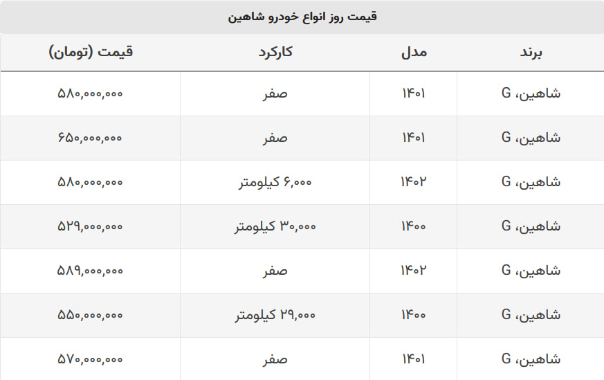 قیمت شاهین صفر و کارکرده یکی شد + جدول قیمت قیمت شاهین صفر و کارکرده یکی شد + جدول قیمت