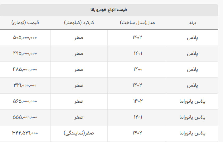 رانا خشک مدل ۱۴۰۲ در بازار چند؟ رانا خشک مدل ۱۴۰۲ در بازار چند؟