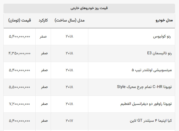 کاهش قیمت دلار گران ترین خودروی وارداتی را ۵۰۰ میلیون ارزان کرد کاهش قیمت دلار گران ترین خودروی وارداتی را ۵۰۰ میلیون ارزان کرد