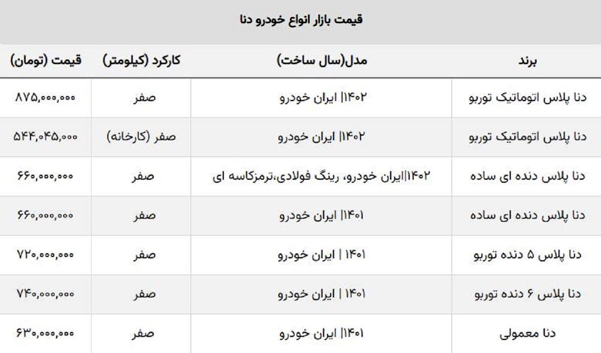 شوک قیمت جدید دنا صفر به بازار خودرو + جدول شوک قیمت جدید دنا صفر به بازار خودرو + جدول
