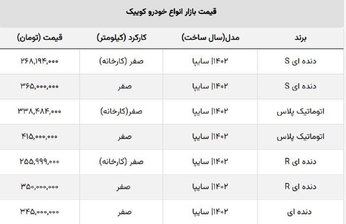 کوییک صفر ۱۰۰ میلیون تومان ارزان شد! + جدول قیمت کوییک صفر ۱۰۰ میلیون تومان ارزان شد! + جدول قیمت
