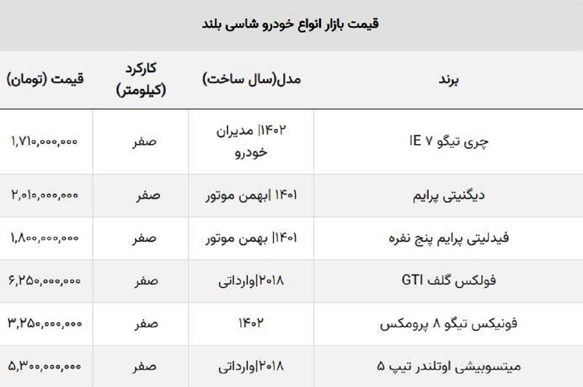 جدیدترین قیمت خودروهای شاسی بلند مونتاژ در بازار آزاد + جدول جدیدترین قیمت خودروهای شاسی بلند مونتاژ در بازار آزاد + جدول