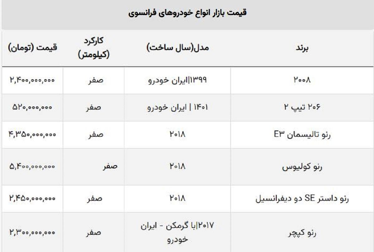 قیمت پرطرفدارترین خودروی مونتاژ فرانسوی ریخت + جدول قیمت پرطرفدارترین خودروی مونتاژ فرانسوی ریخت + جدول
