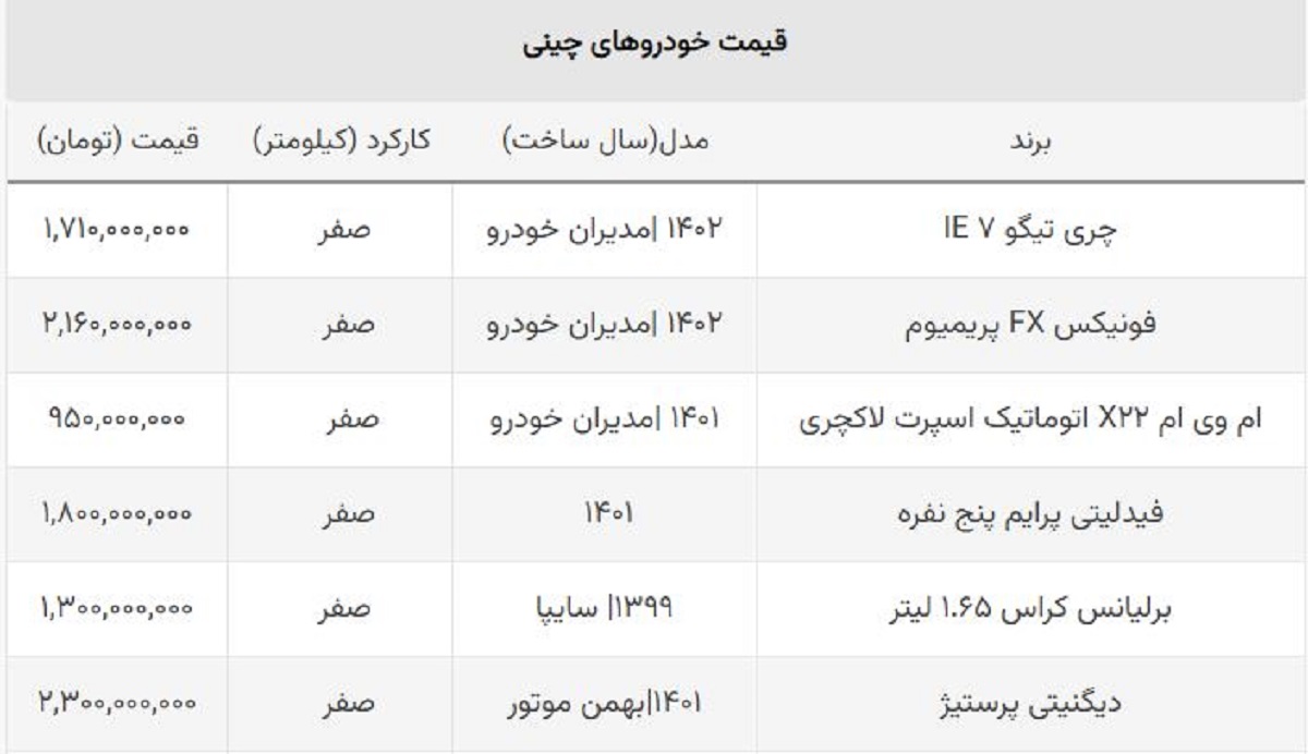 سقوط آزاد خودروهای چینی / قیمت شاسی بلند محبوب ۷۰۰ میلیون ریخت! سقوط آزاد خودروهای چینی / قیمت شاسی بلند محبوب ۷۰۰ میلیون ریخت!
