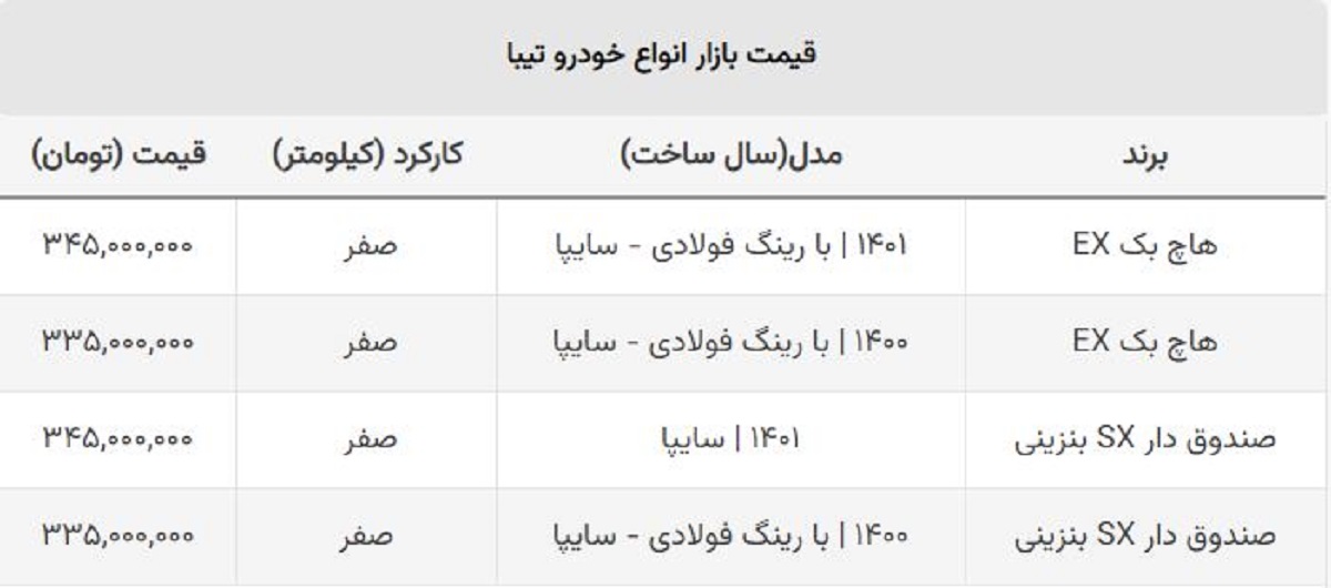 قیمت باورنکردنی تیبا صندوق دار و هاچ بک در بازار آزاد! + جدول قیمت باورنکردنی تیبا صندوق دار و هاچ بک در بازار آزاد! + جدول