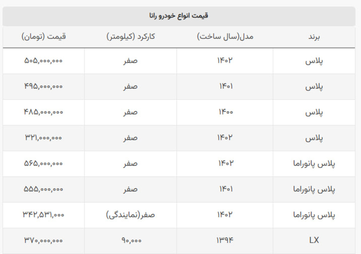 ارزان ترین سواری ایران خودرو امروز چند؟ ارزان ترین سواری ایران خودرو امروز چند؟
