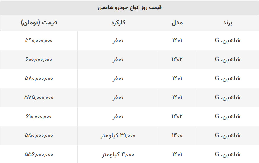 شاهین صفر ارزان شد + جدول قیمت شاهین صفر ارزان شد + جدول قیمت