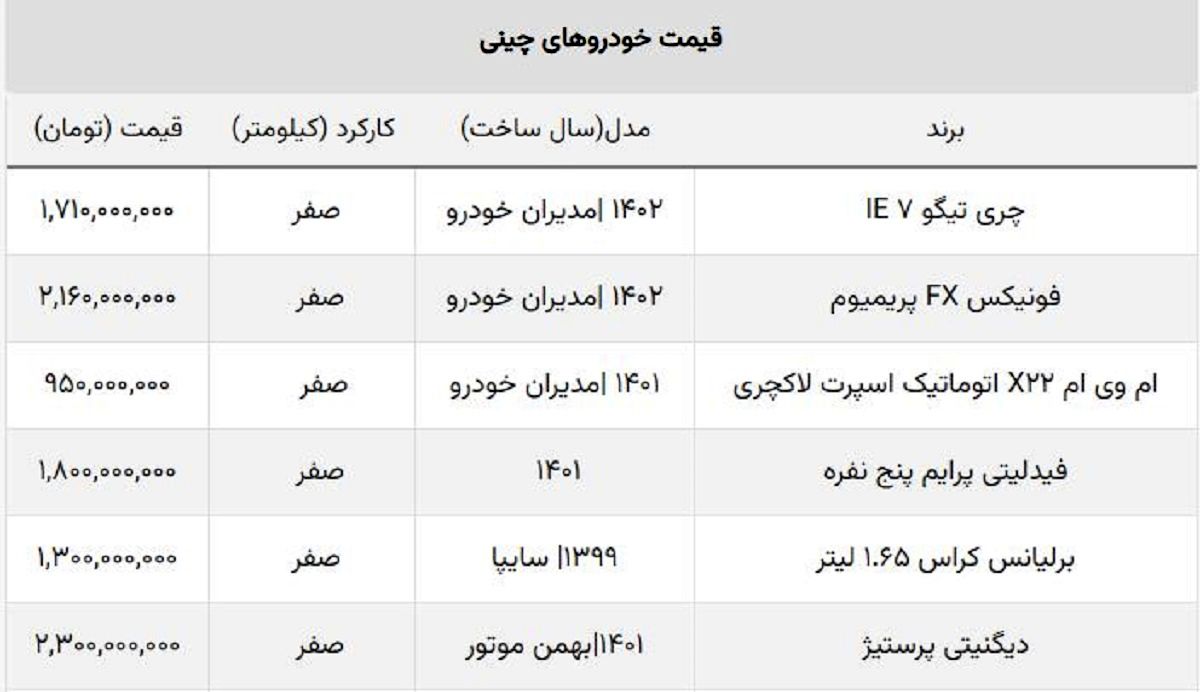 خبر بد برای خریداران خودروهای چینی / ریزش این مدل نیم میلیارد را رد کرد! خبر بد برای خریداران خودروهای چینی / ریزش این مدل نیم میلیارد را رد کرد!