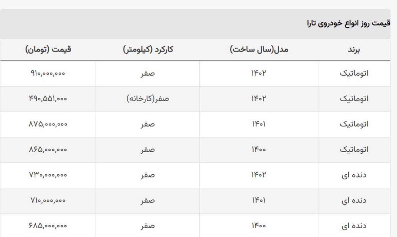 ایران خودرو پیش فروش زد قیمت تارا سقوط کرد + جدول ایران خودرو پیش فروش زد قیمت تارا سقوط کرد + جدول
