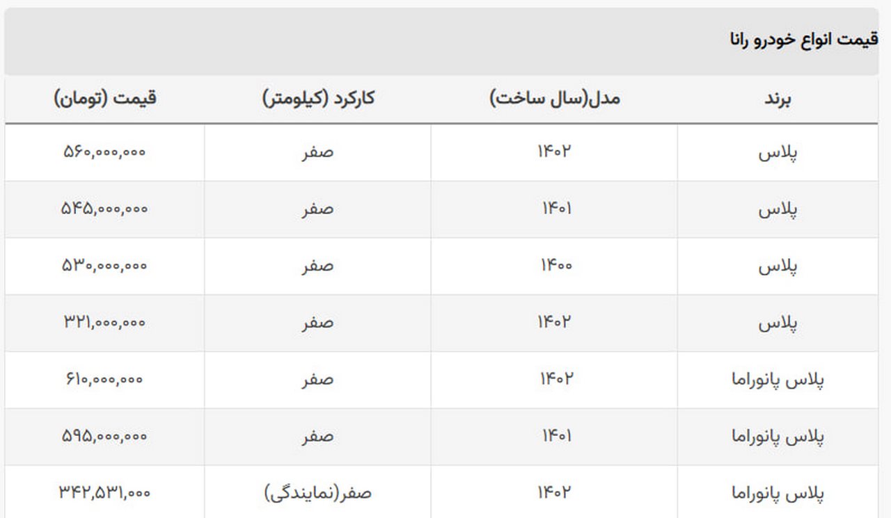قیمت راپلاس پانوراما کاهش یافت + جدول قیمت راپلاس پانوراما کاهش یافت + جدول