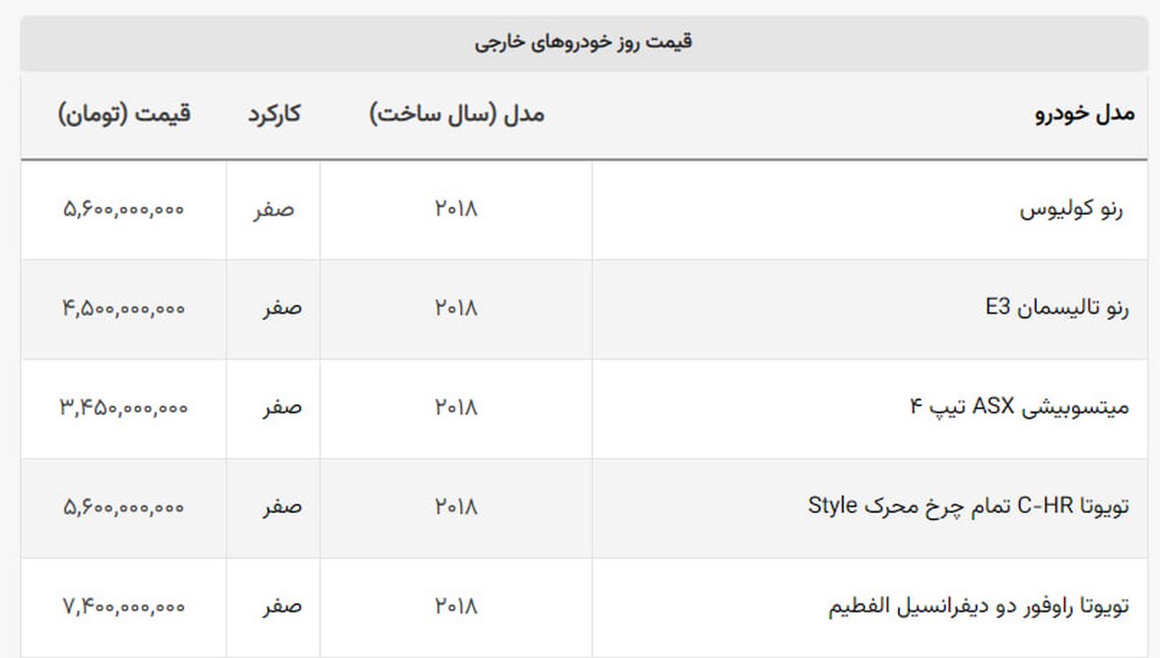 قیمت خودروهای وارداتی قدیمی در بازار چقدر است؟ + جدول قیمت خودروهای وارداتی قدیمی در بازار چقدر است؟ + جدول