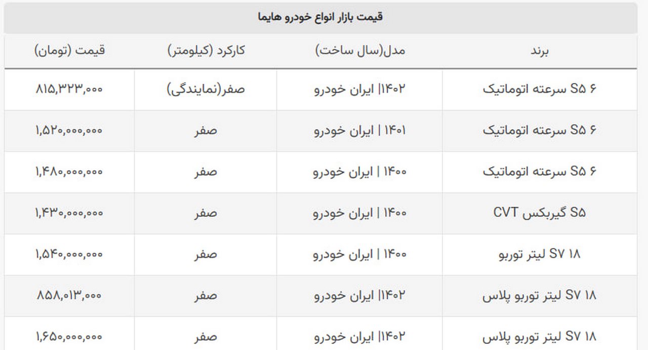 ریزش سنگین قیمت هایما S۷ در بازار + جدول ریزش سنگین قیمت هایما S۷ در بازار + جدول