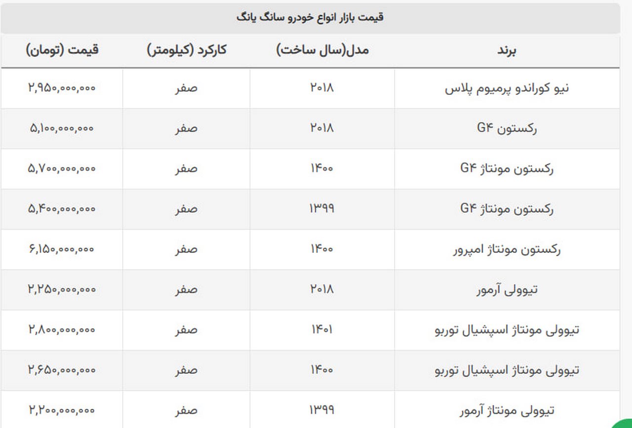 قیمت گران ترین خودروی مونتاژی بازار به روز شد + جدول قیمت گران ترین خودروی مونتاژی بازار به روز شد + جدول