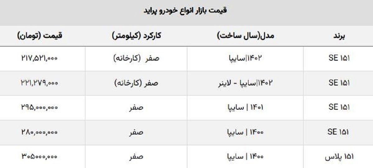 پراید صفر بازار آزاد و کارخانه چند؟ + جدول قیمت پراید صفر بازار آزاد و کارخانه چند؟ + جدول قیمت