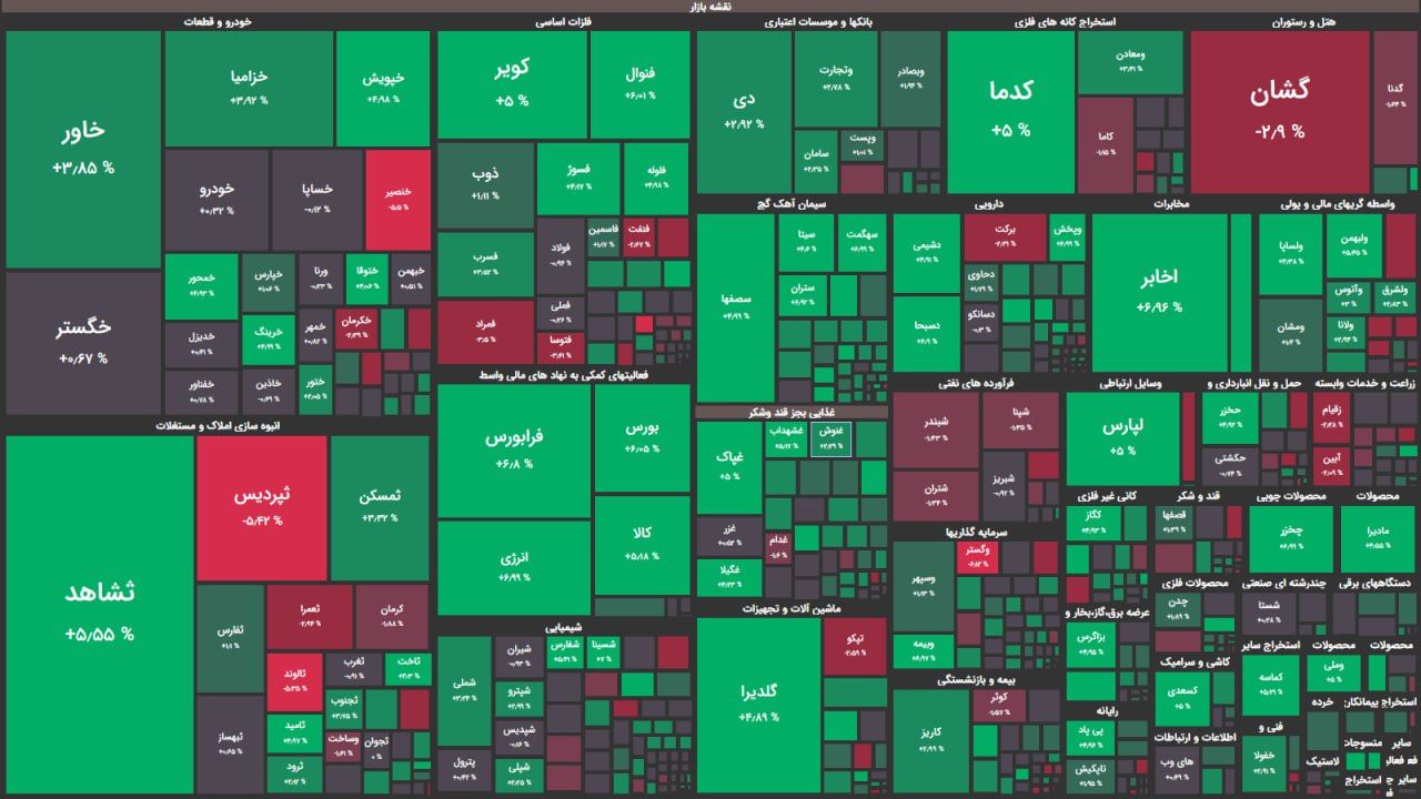 عملکرد درخشان شاخص هم وزن بورس در آغاز معاملات عملکرد درخشان شاخص هم وزن بورس در آغاز معاملات