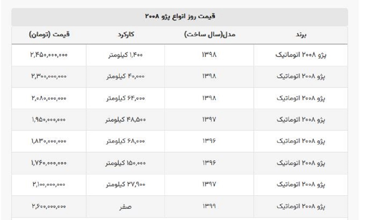 با ۱ میلیارد و ۷۶۰ میلیون پژو ۲۰۰۸ بخرید + جدول قیمت با ۱ میلیارد و ۷۶۰ میلیون پژو ۲۰۰۸ بخرید + جدول قیمت
