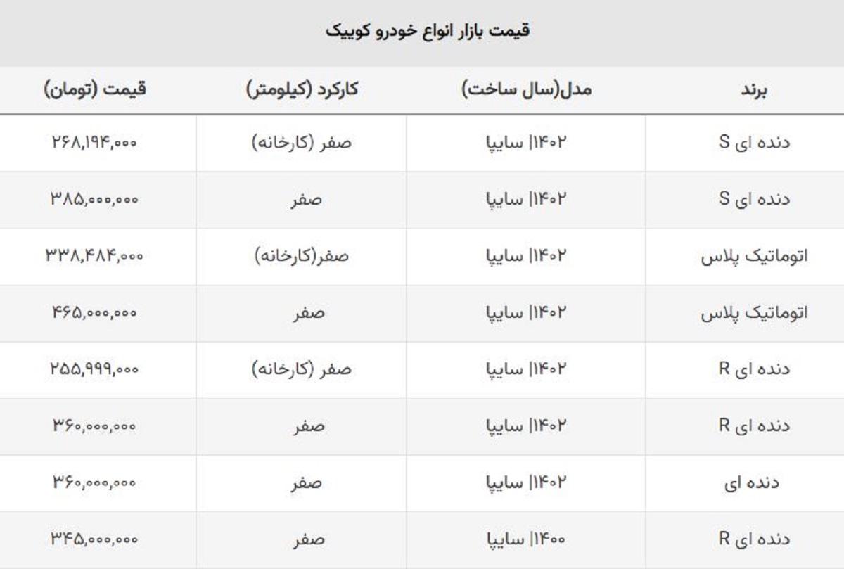 خریداران کوییک نقره داغ شدند / قیمت این مدل ۶۵ میلیون ریخت! خریداران کوییک نقره داغ شدند / قیمت این مدل ۶۵ میلیون ریخت!