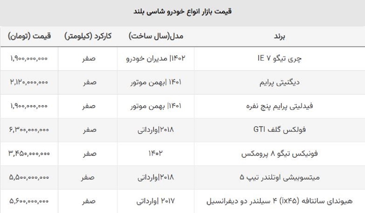 تدارم ریزش قیمت شاسی بلند وارداتی / این مدل یک روزه ۱۵۰ میلیون ارزان شد تدارم ریزش قیمت شاسی بلند وارداتی / این مدل یک روزه ۱۵۰ میلیون ارزان شد