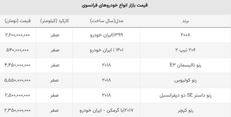 ریزش قیمت خودروهای مونتاژ و وارداتی فرانسوی + جدول ریزش قیمت خودروهای مونتاژ و وارداتی فرانسوی + جدول