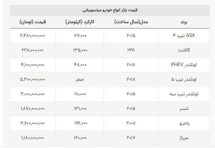 قیمت عجیب پاجرو ۲۰۰۸ در بازار + جدول قیمت عجیب پاجرو ۲۰۰۸ در بازار + جدول