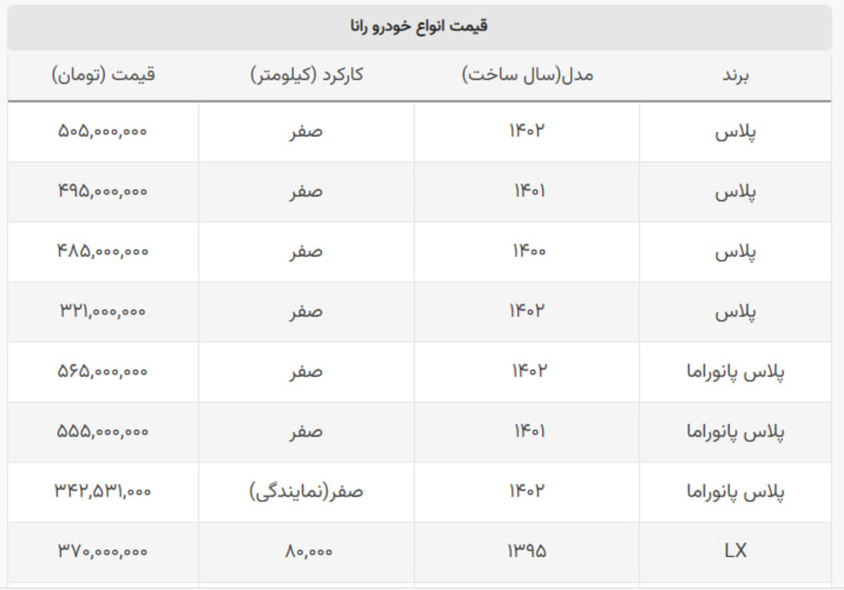 رانا دست دوم را چند بخریم؟ رانا دست دوم را چند بخریم؟