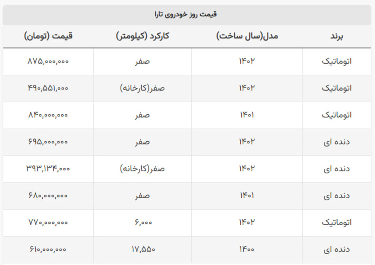 خرید تارا از ایران خودرو چقدر سود دارد؟ خرید تارا از ایران خودرو چقدر سود دارد؟
