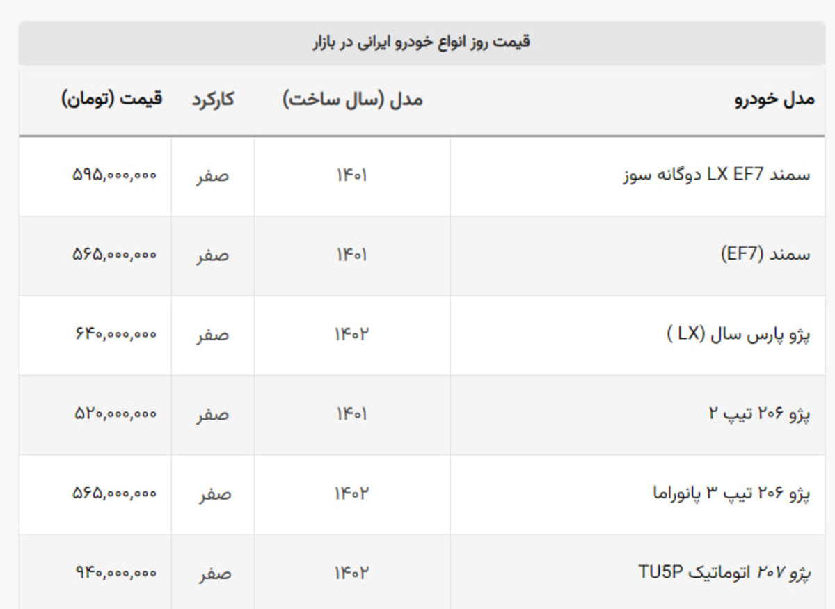 قیمت خودروهای اتوماتیک ایران خودرو و سایپا در بازار / یک شاسی بلند در صدر + جدول قیمت خودروهای اتوماتیک ایران خودرو و سایپا در بازار / یک شاسی بلند در صدر + جدول