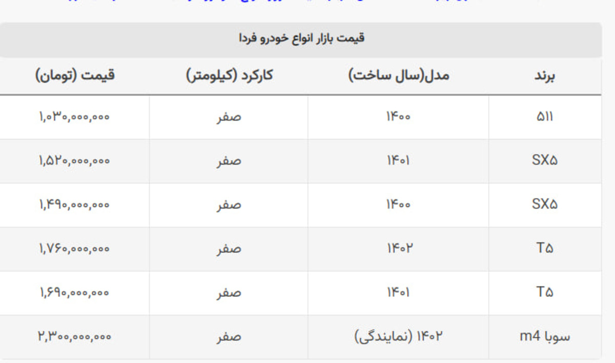 این خودروی ۷ نفره ۲ میلیارد و ۳۰۰ میلیون قیمت دارد این خودروی ۷ نفره ۲ میلیارد و ۳۰۰ میلیون قیمت دارد