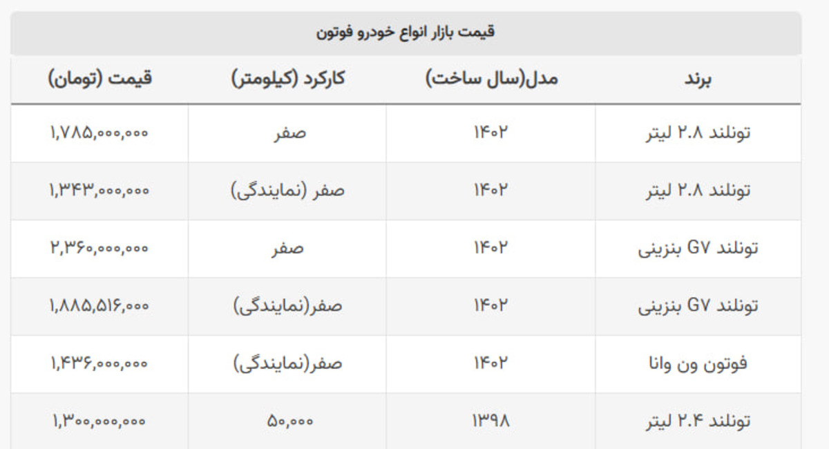 قیمت وانت پر قدرت مونتاژی ۲۱۵ میلیون کاهش یافت قیمت وانت پر قدرت مونتاژی ۲۱۵ میلیون کاهش یافت
