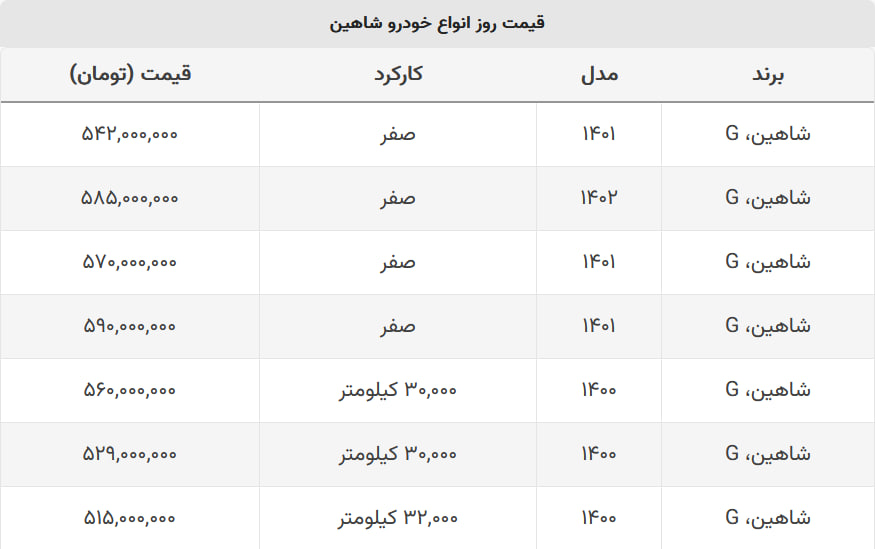 با ۵۴۲ میلیون شاهین صفر بخرید + جدول قیمت با ۵۴۲ میلیون شاهین صفر بخرید + جدول قیمت