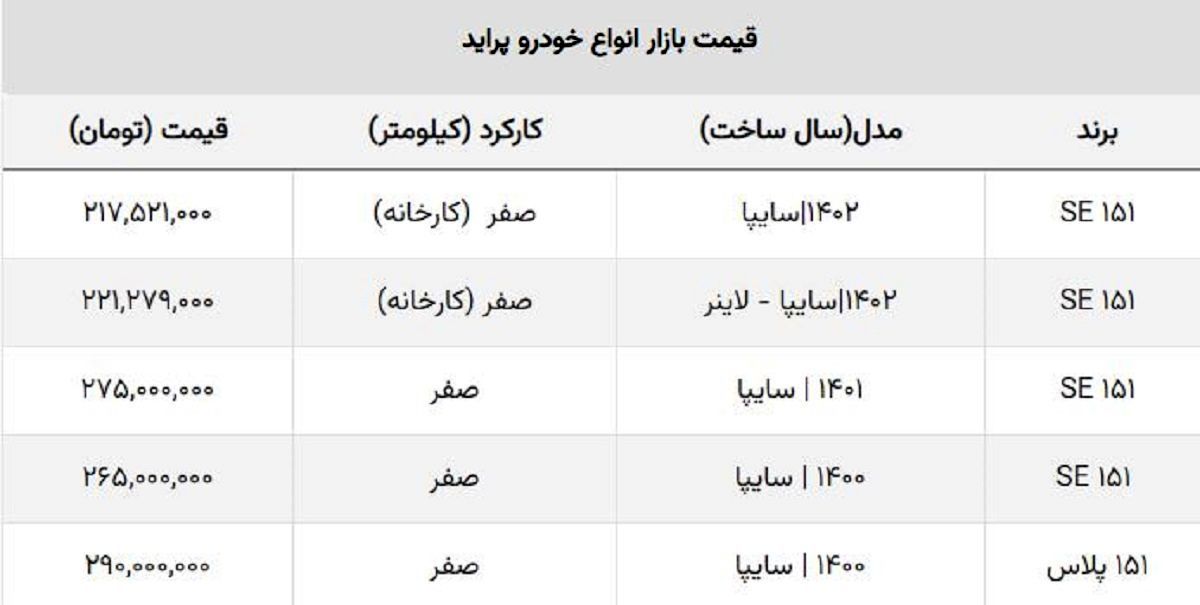 ارزان ترین خودروی سایپا امروز چند؟ + جدول قیمت انواع پراید ارزان ترین خودروی سایپا امروز چند؟ + جدول قیمت انواع پراید