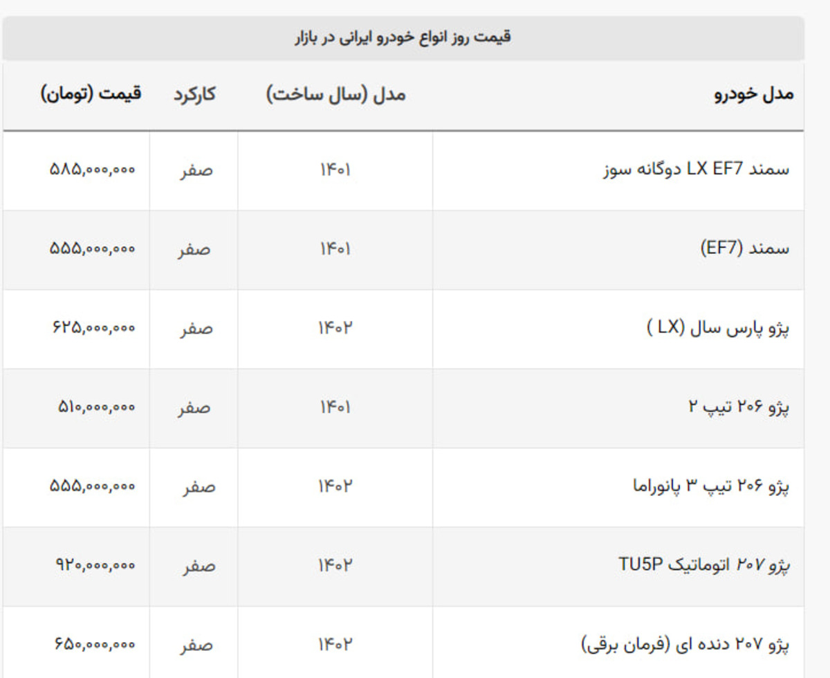 آتش بازی شورای رقابت؟ / قیمت بازار آزاد ۲۲ خودرو سقوط کرد آتش بازی شورای رقابت؟ / قیمت بازار آزاد ۲۲ خودرو سقوط کرد