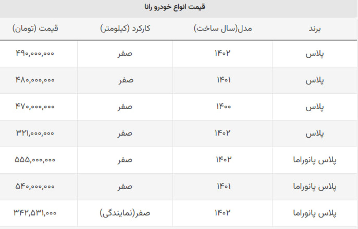 سقوط رانا به زیر نیم میلیارد تومان سقوط رانا به زیر نیم میلیارد تومان
