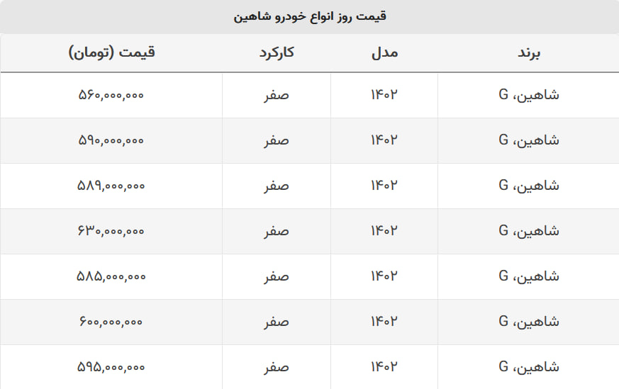 شاهین صفر مدل ۱۴۰۲ چند؟ + جدول قیمت شاهین صفر مدل ۱۴۰۲ چند؟ + جدول قیمت