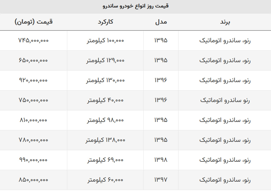 با چند میلیون می توان ساندرو دست دوم خرید؟ + جدول قیمت با چند میلیون می توان ساندرو دست دوم خرید؟ + جدول قیمت