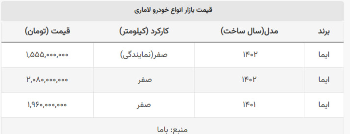 قیمت بازار لاماری ۷۰ میلیون تومان افت کرد + جدول قیمت بازار لاماری ۷۰ میلیون تومان افت کرد + جدول