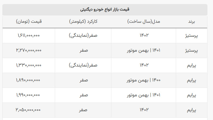 ریزش ۵۰ میلیونی مدل معروف دیگنیتی در بازار + جدول ریزش ۵۰ میلیونی مدل معروف دیگنیتی در بازار + جدول