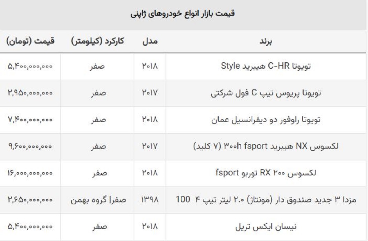 ضربه سنگین ریزش دلار به قیمت خودروهای وارداتی / ریزش یک میلیاردونیم میلیونی شاسی بلند ژاپنی!