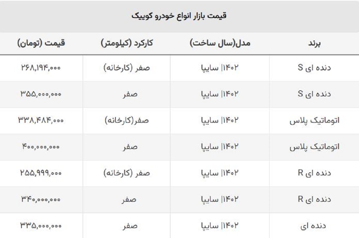 سقوط آزاد کوییک در بازار آزاد / ضرر خریداران به ۱۱۵ میلیون رسید!