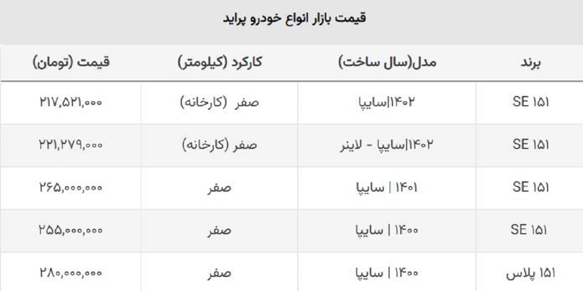 ریزش دلار و سقوط آزاد قیمت پراید در بازار خودرو! + جدول ریزش دلار و سقوط آزاد قیمت پراید در بازار خودرو! + جدول