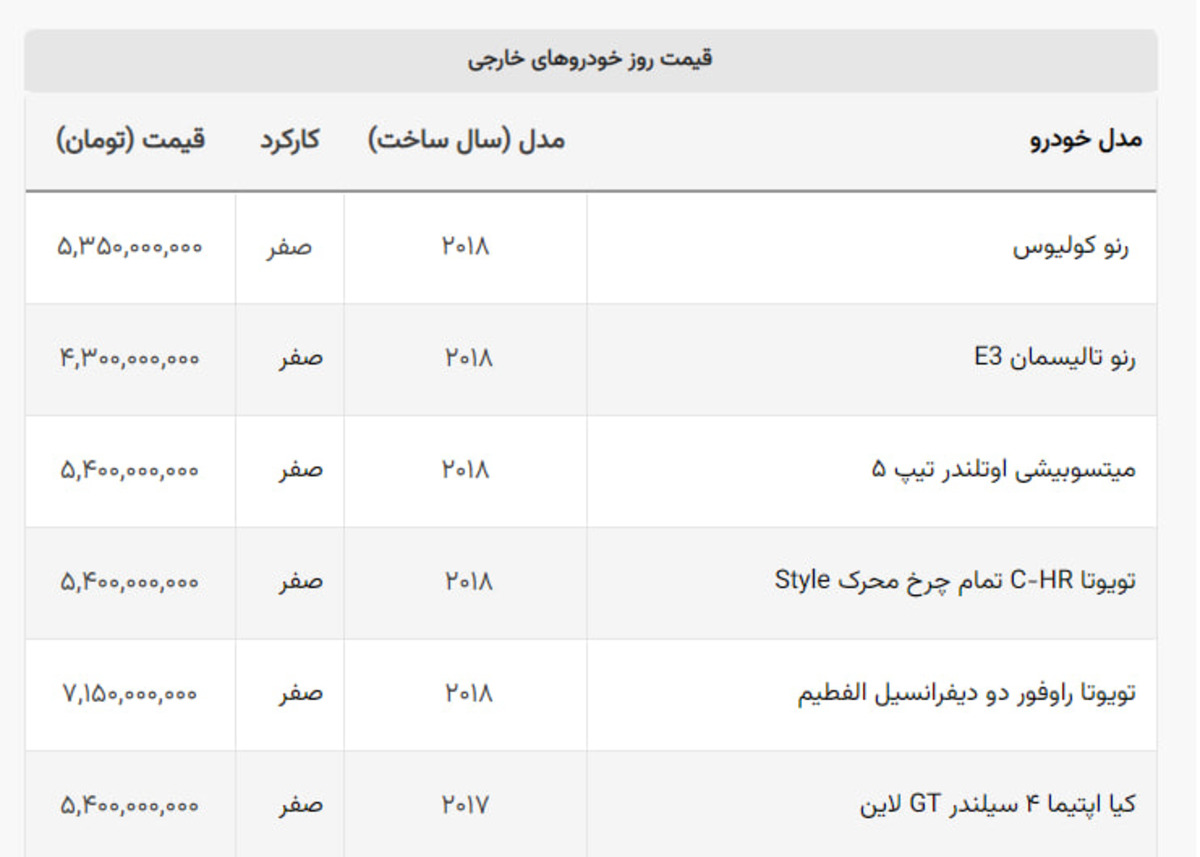 اتفاق عجیب در بازار خودرو / این خودرو در یک روز ۵۰۰ میلیون تومان ارزان شد!