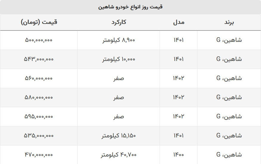 با ۵۰۰ میلیون شاهین بخرید + جدول قیمت با ۵۰۰ میلیون شاهین بخرید + جدول قیمت