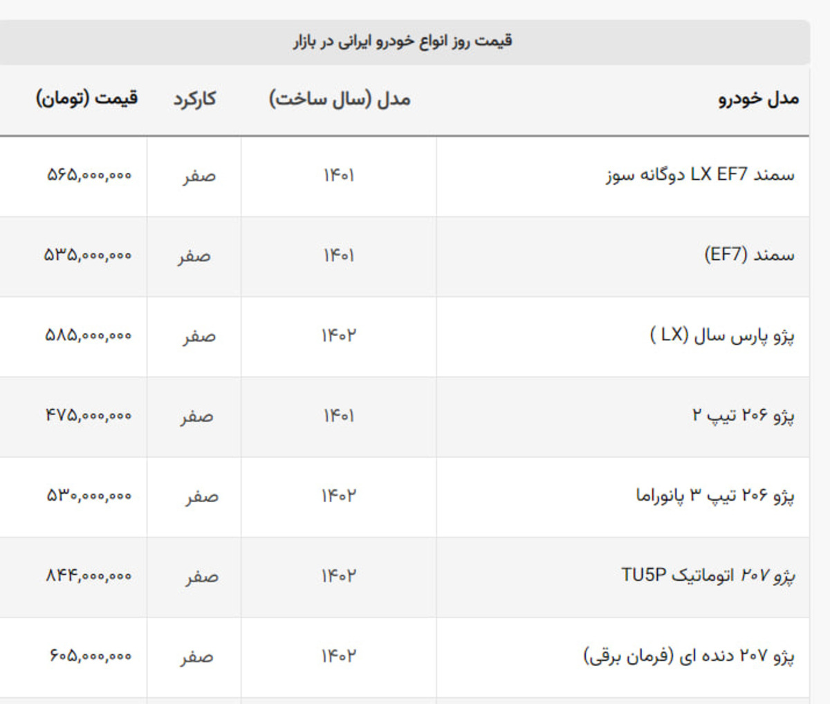 سونامی ریزش قیمت ها در بازار خودرو + جدول سونامی ریزش قیمت ها در بازار خودرو + جدول
