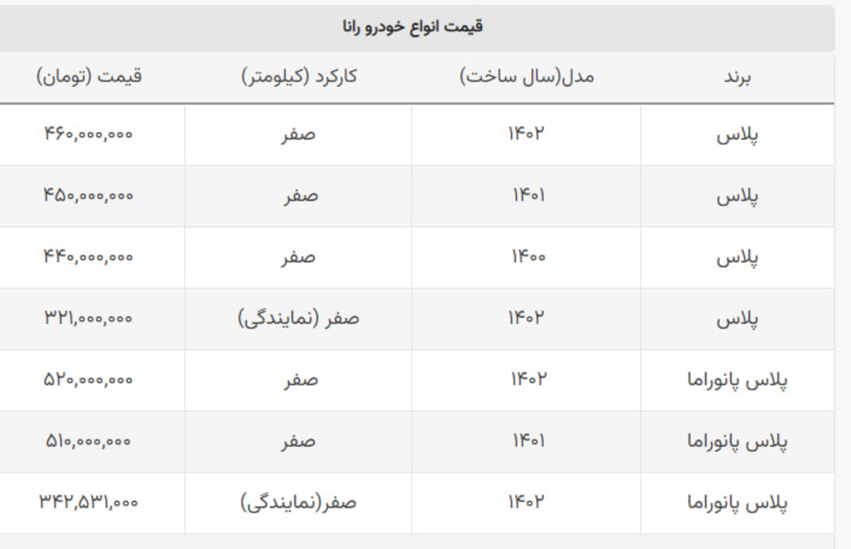 کاهش ۳۰ میلیونی قیمت رانا در بازار + جدول کاهش ۳۰ میلیونی قیمت رانا در بازار + جدول